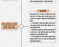 Những chính sách mới có hiệu lực từ tháng 4/2024